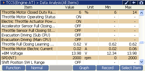 2000 RPM preview